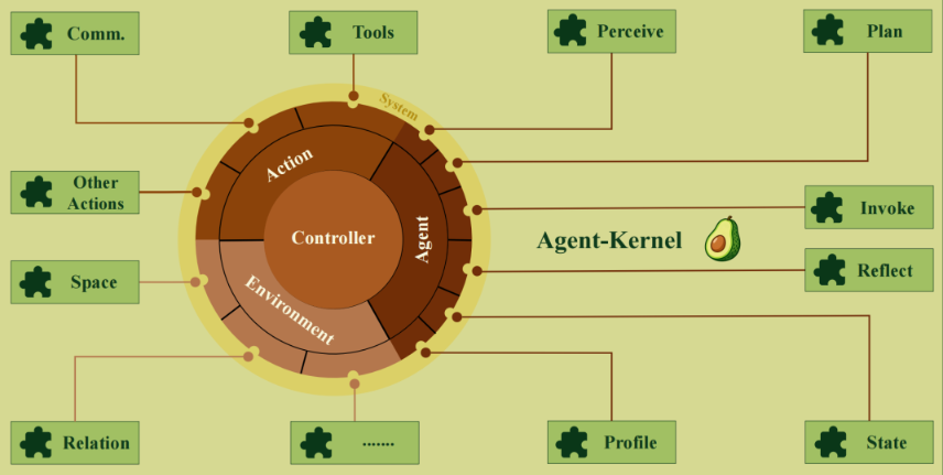 在虚拟世界“预演”未来 浙大团队用上万个智能体模拟真实社会
