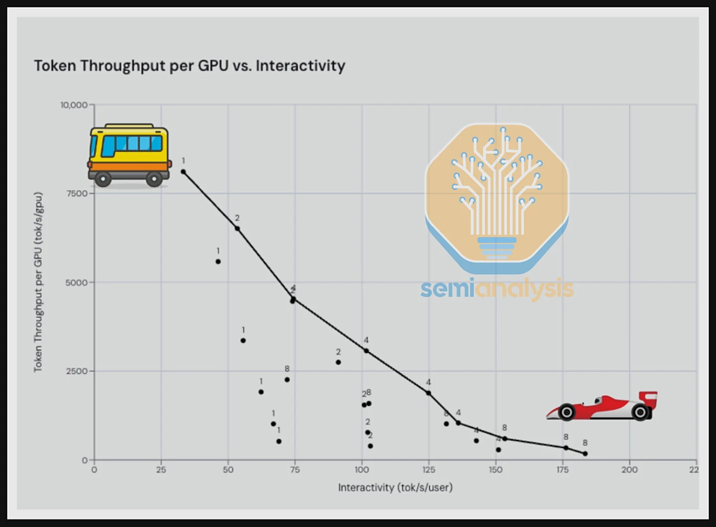 AI性能新标尺：英伟达、AMD力挺InferenceMax，不再只看速度，更重“电费”成本
