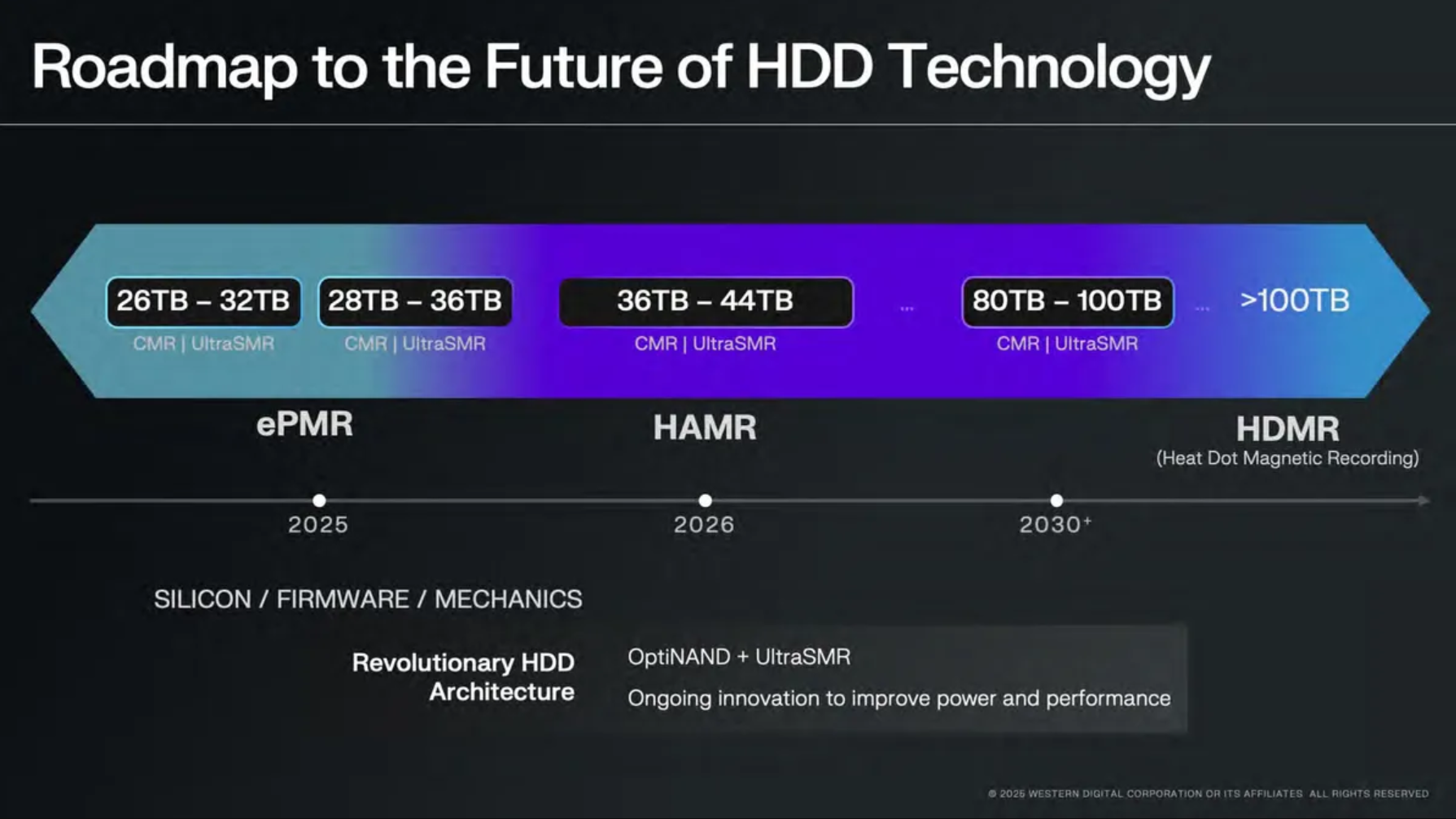 HDD机械硬盘价格持续上涨：40TB SMR硬盘预计明年问世，100TB或依赖HDMR技术