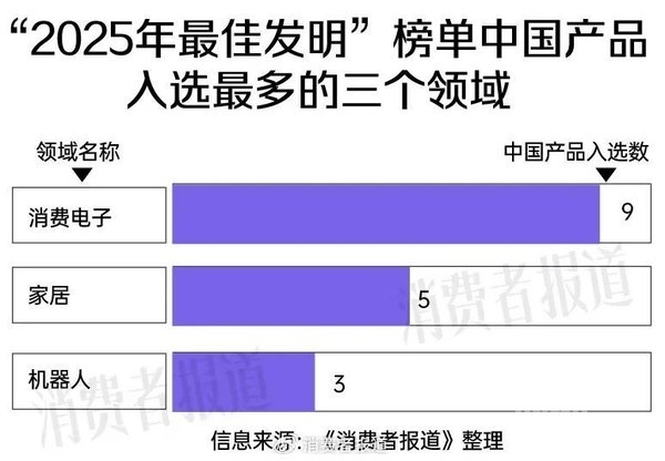 《时代》周刊年度最佳发明盘点：40款中国产品上榜