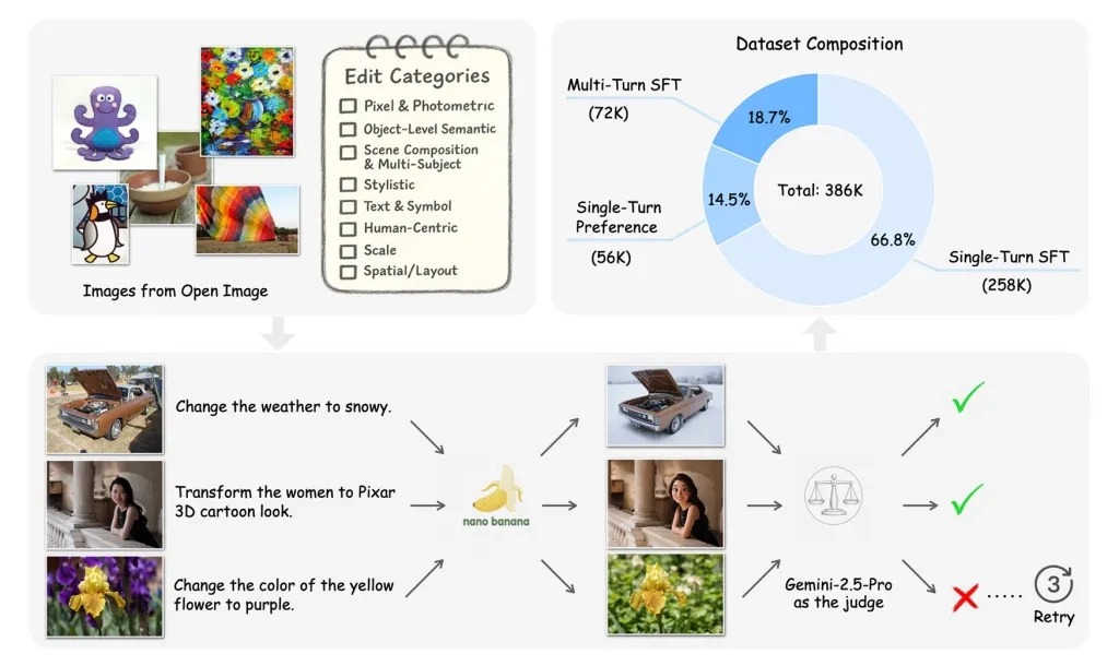 苹果发布 Pico-Banana-400K 数据集：包含 40 万张图像，助力训练 AI 图像编辑模型