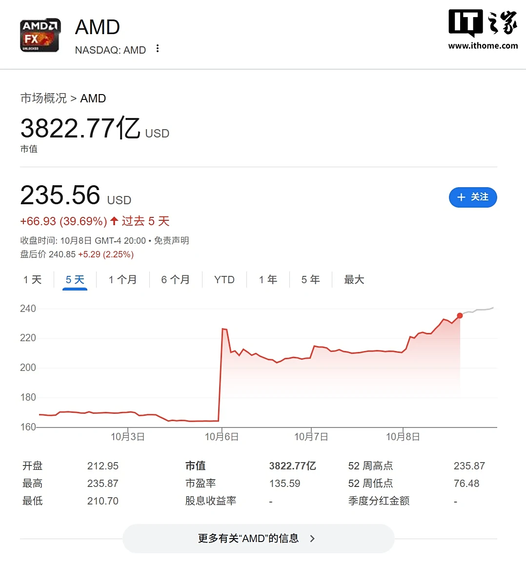 AMD与OpenAI的合作被视为芯片市场竞争的新焦点