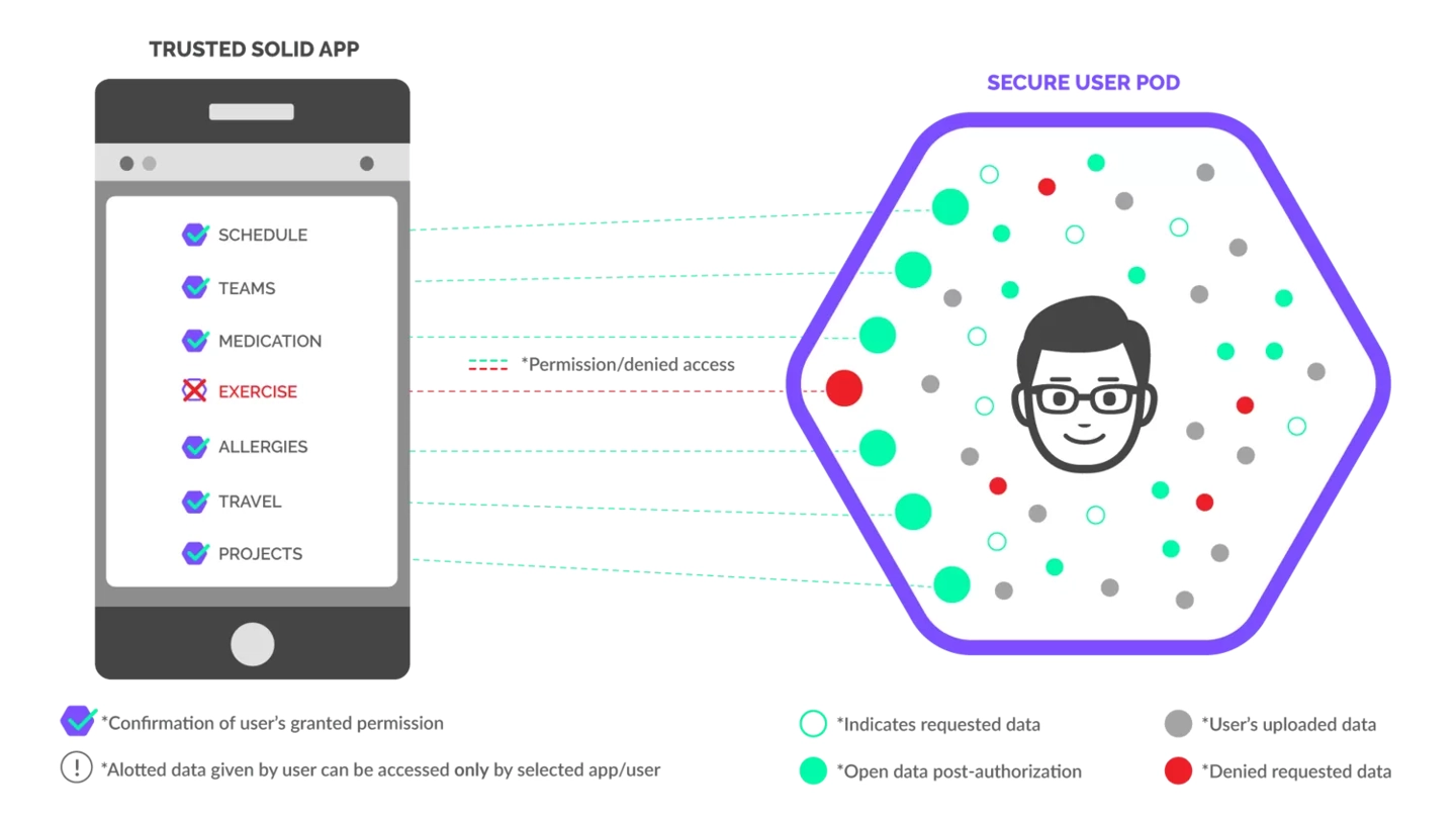 万维网之父 Tim Berners-Lee 痛斥算法毒化网络环境：放大负面情绪以博取流量