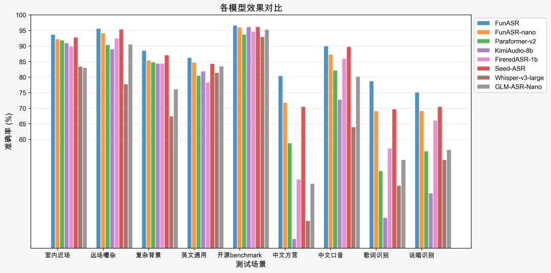 阿里通义百聆推出语音模型新版本：3秒录音即可“复制”9种语言、18种方言