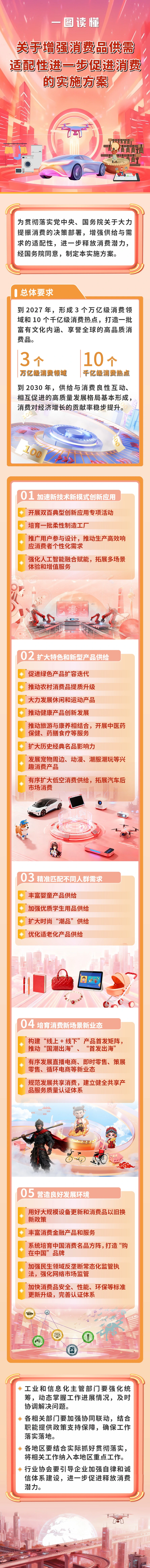 工信部等六部门：鼓励平台企业依法合规利用人工智能技术挖掘用户需求，匹配推送产品和服务
