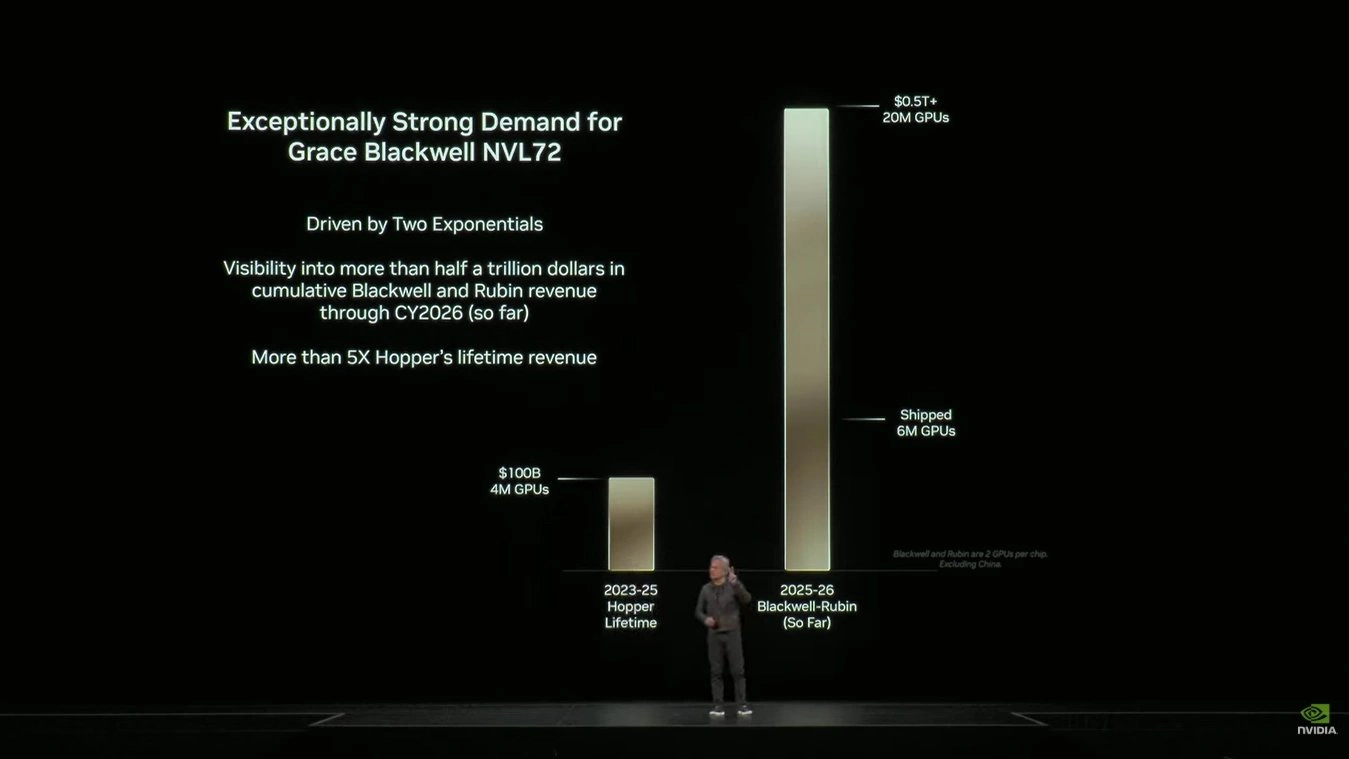 美国知名空头迈克尔·伯里质疑英伟达出货数据，在线征集“囤货照片”