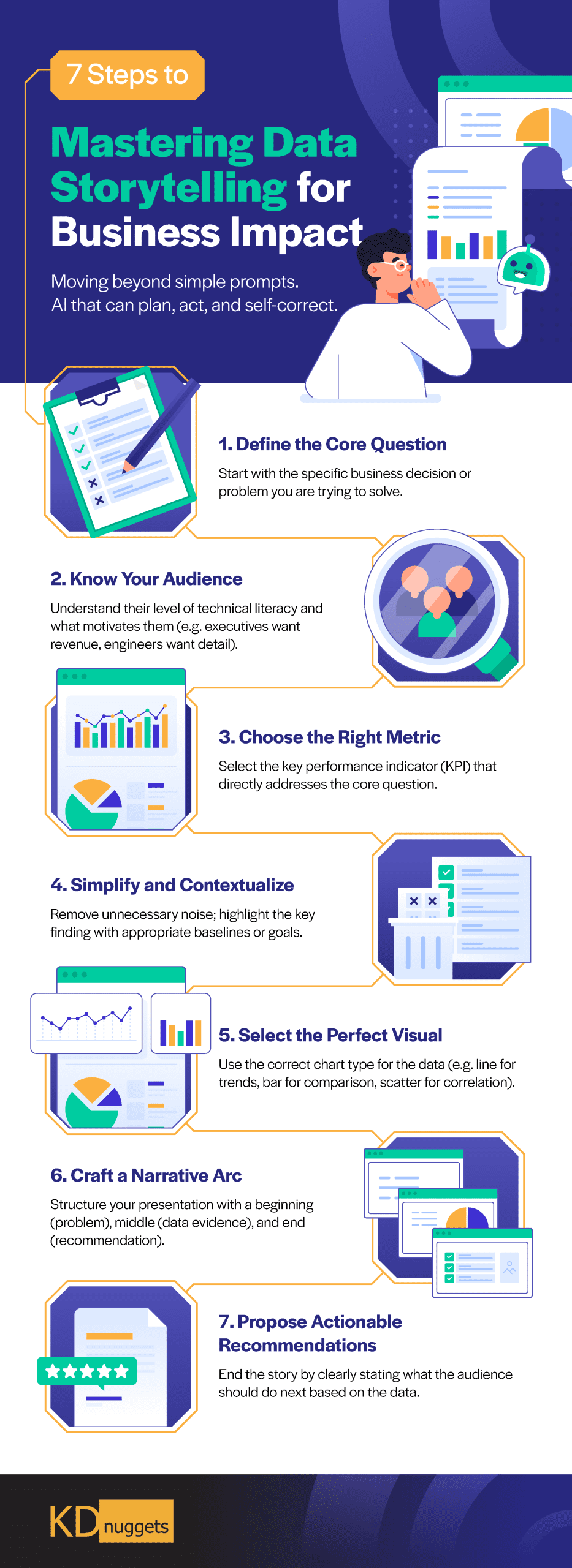7 Steps to Mastering Data Storytelling for Business Impact