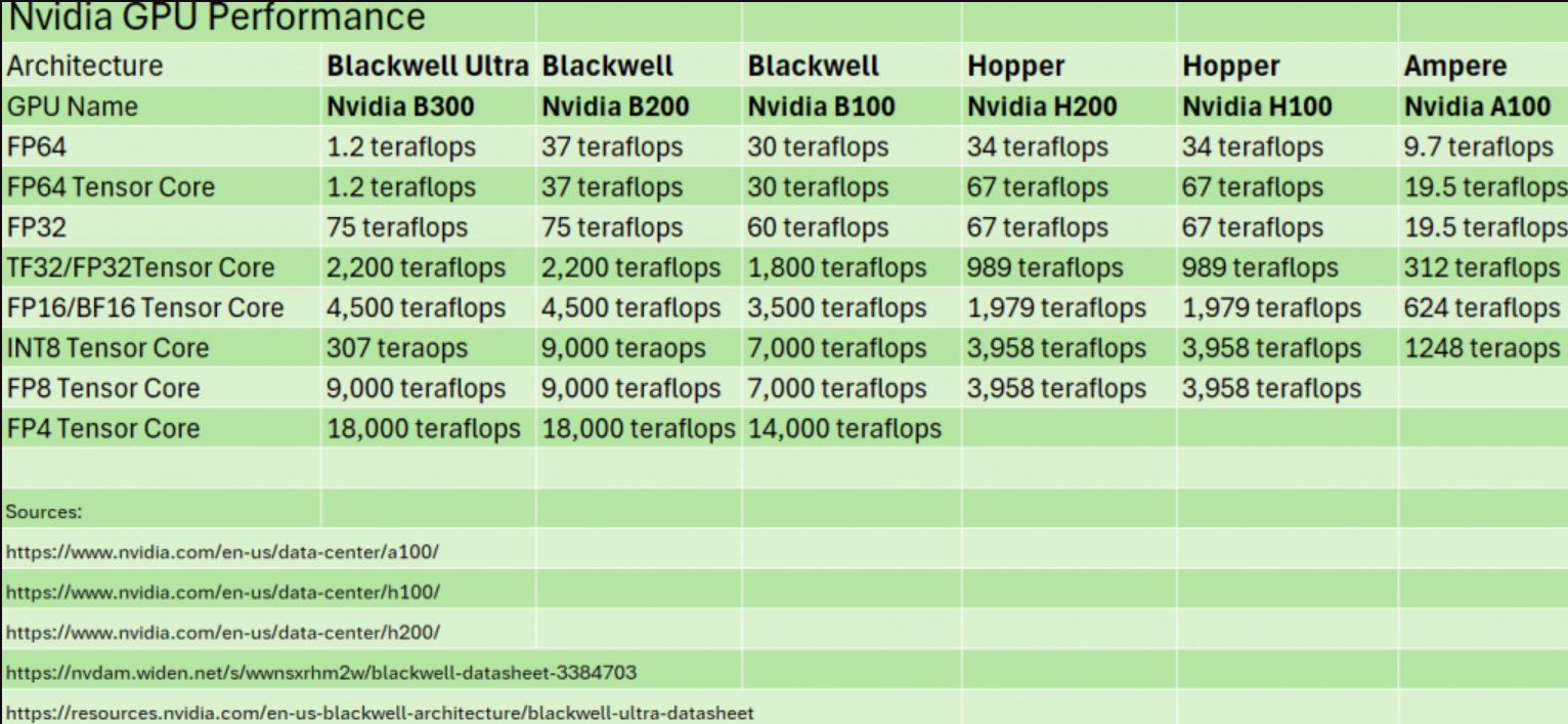 AI已成一切的核心 NVIDIA表态：我们没放弃64位计算