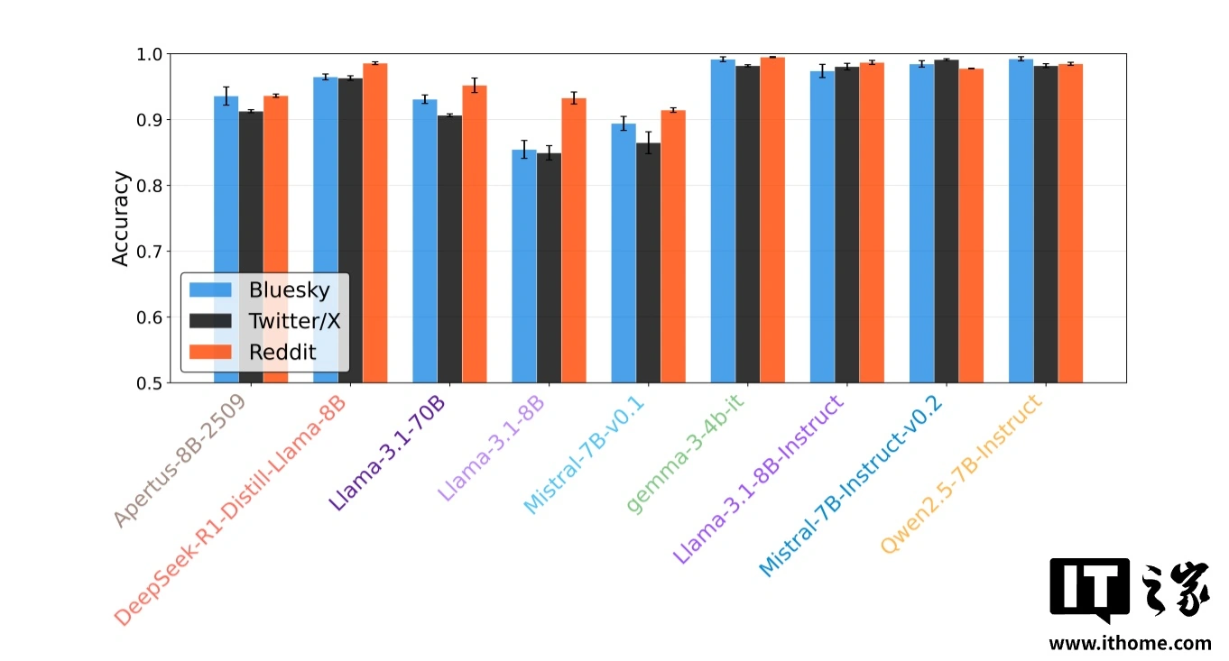新研究发现 AI 的最大破绽：不是不够聪明，而是不会“骂人”