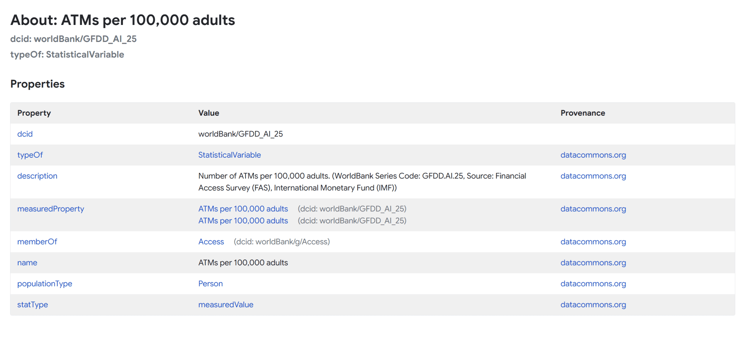 Accessing Data Commons with the New Python API Client
