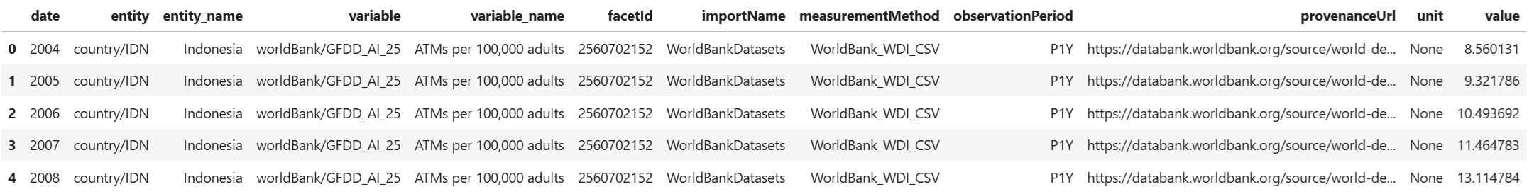 Accessing Data Commons with the New Python API Client