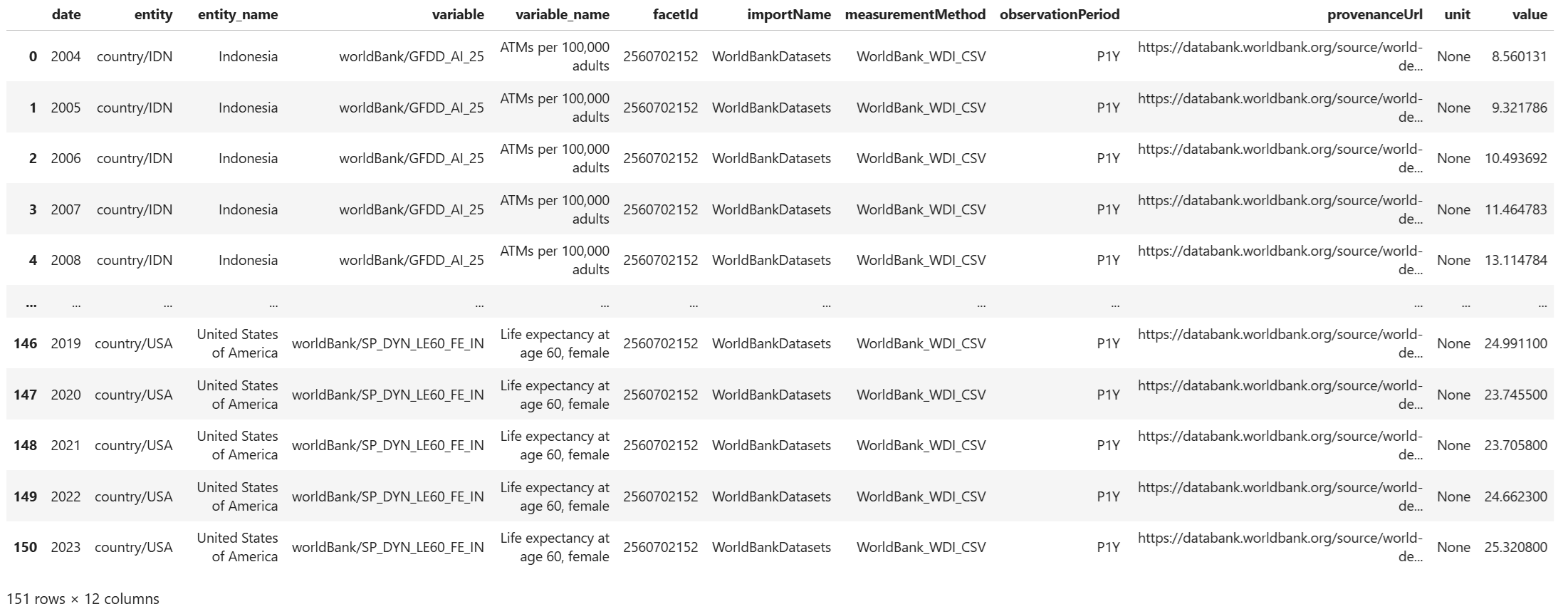 Accessing Data Commons with the New Python API Client