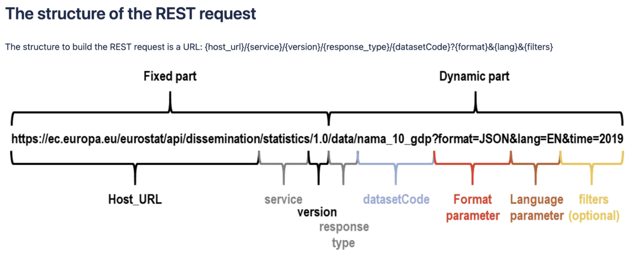 Eurostat API base url