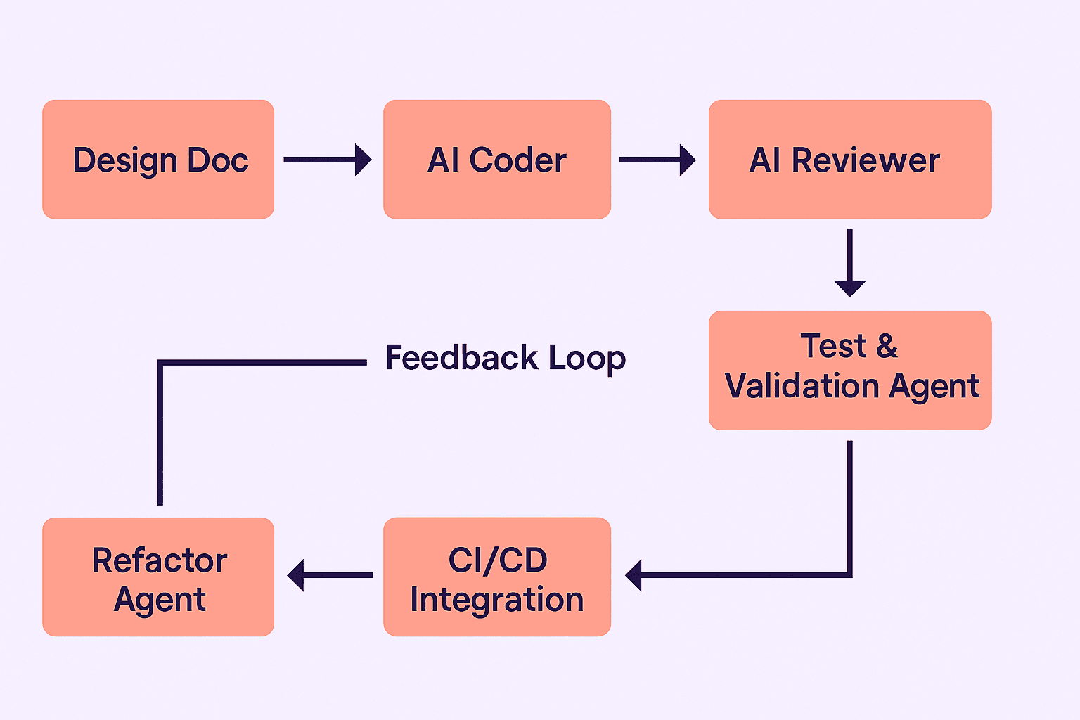 Putting-the-Techniques-Together