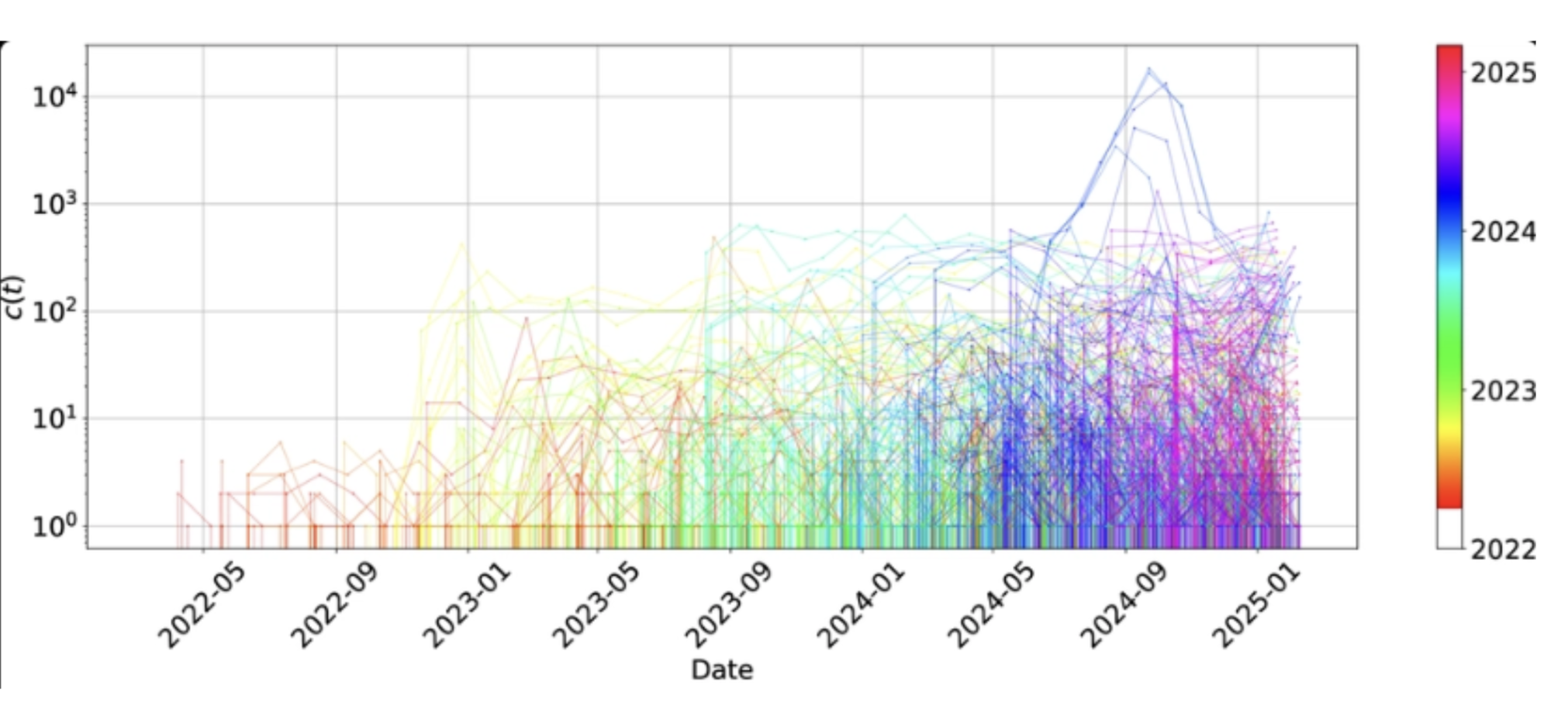 Origin of Hugging Face