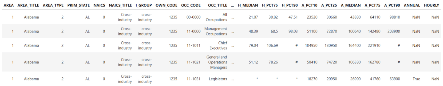 MLOps for a Personal ML Project