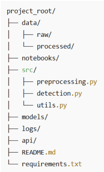 MLOps for a Personal ML Project