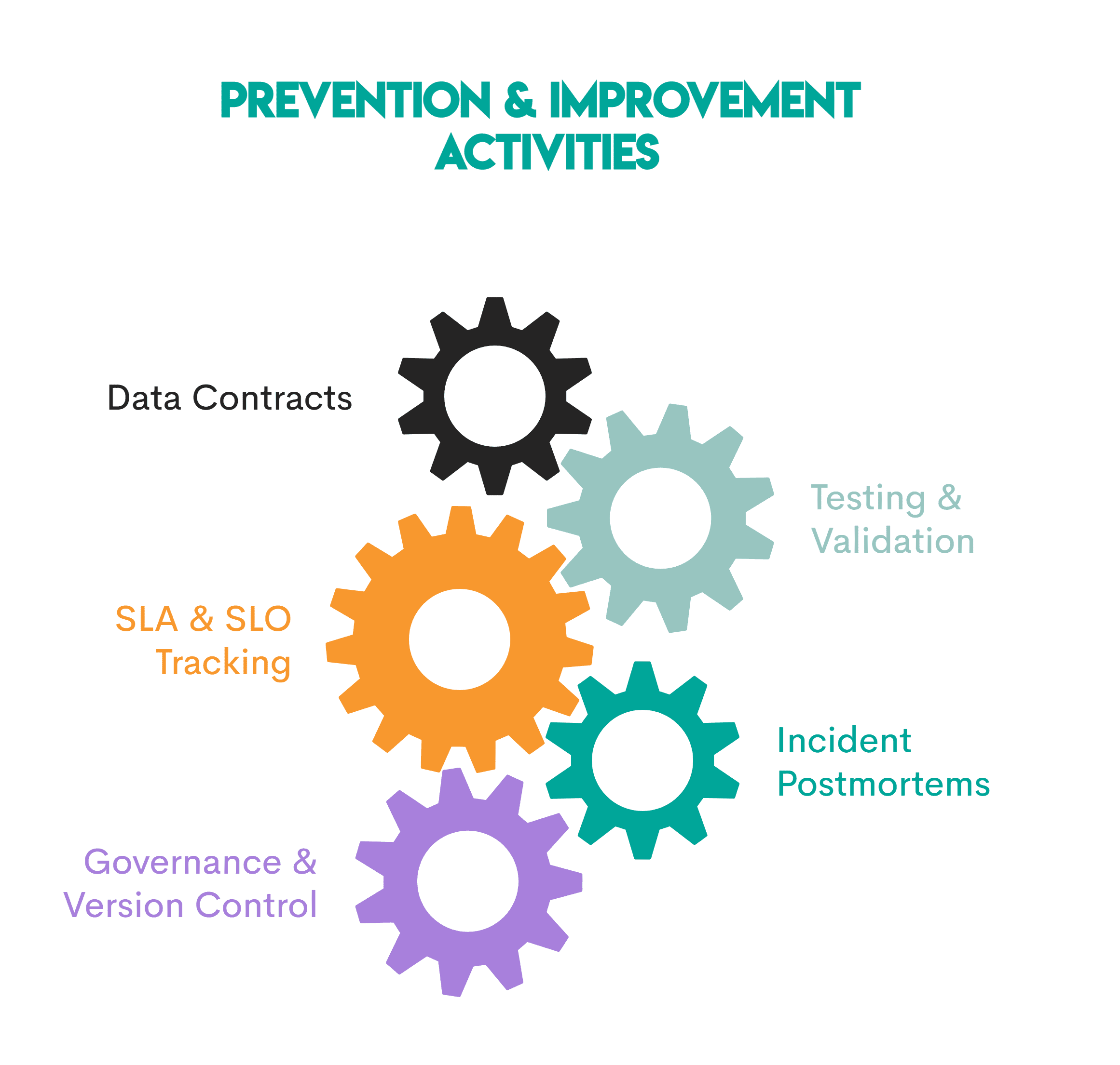 Data Observability in Analytics