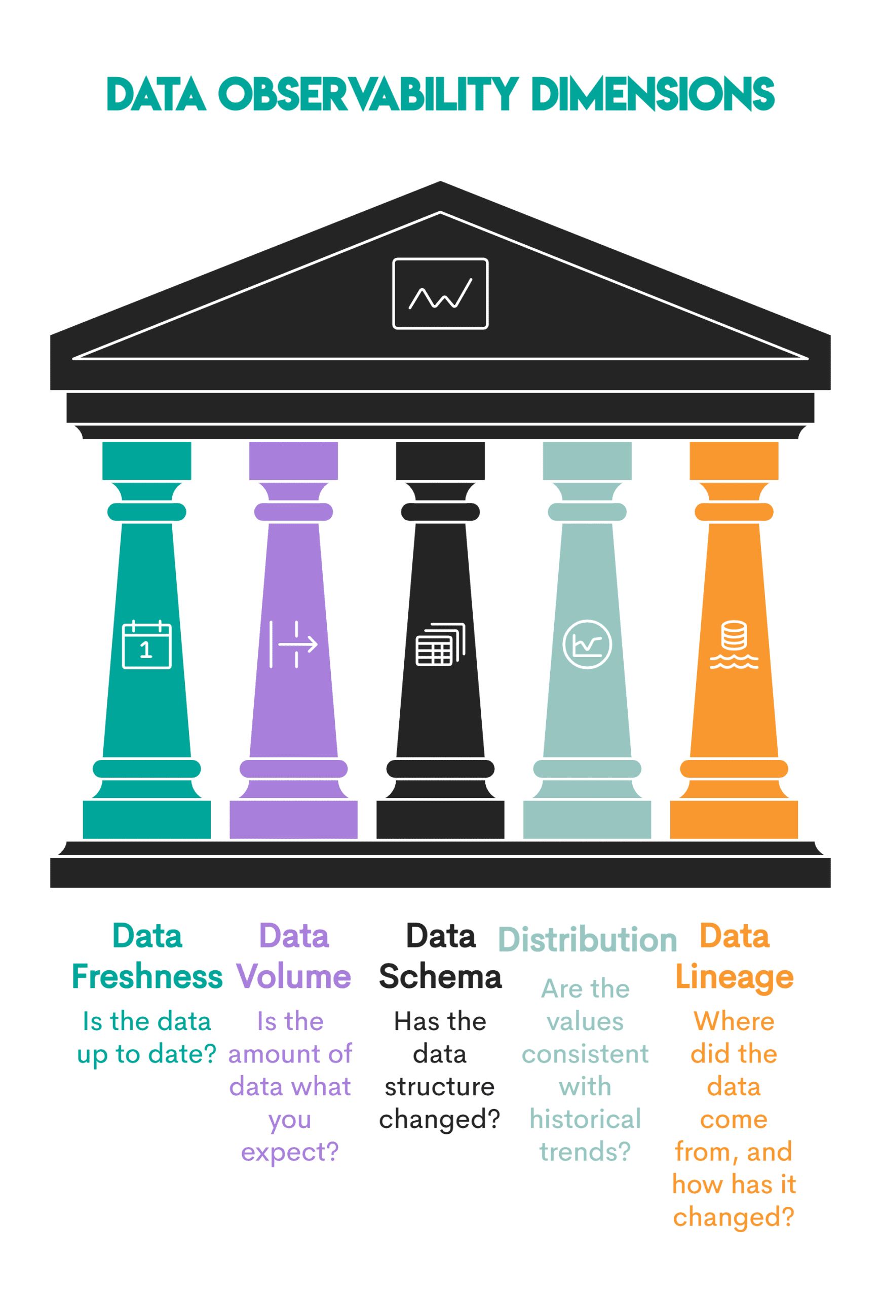 Data Observability in Analytics