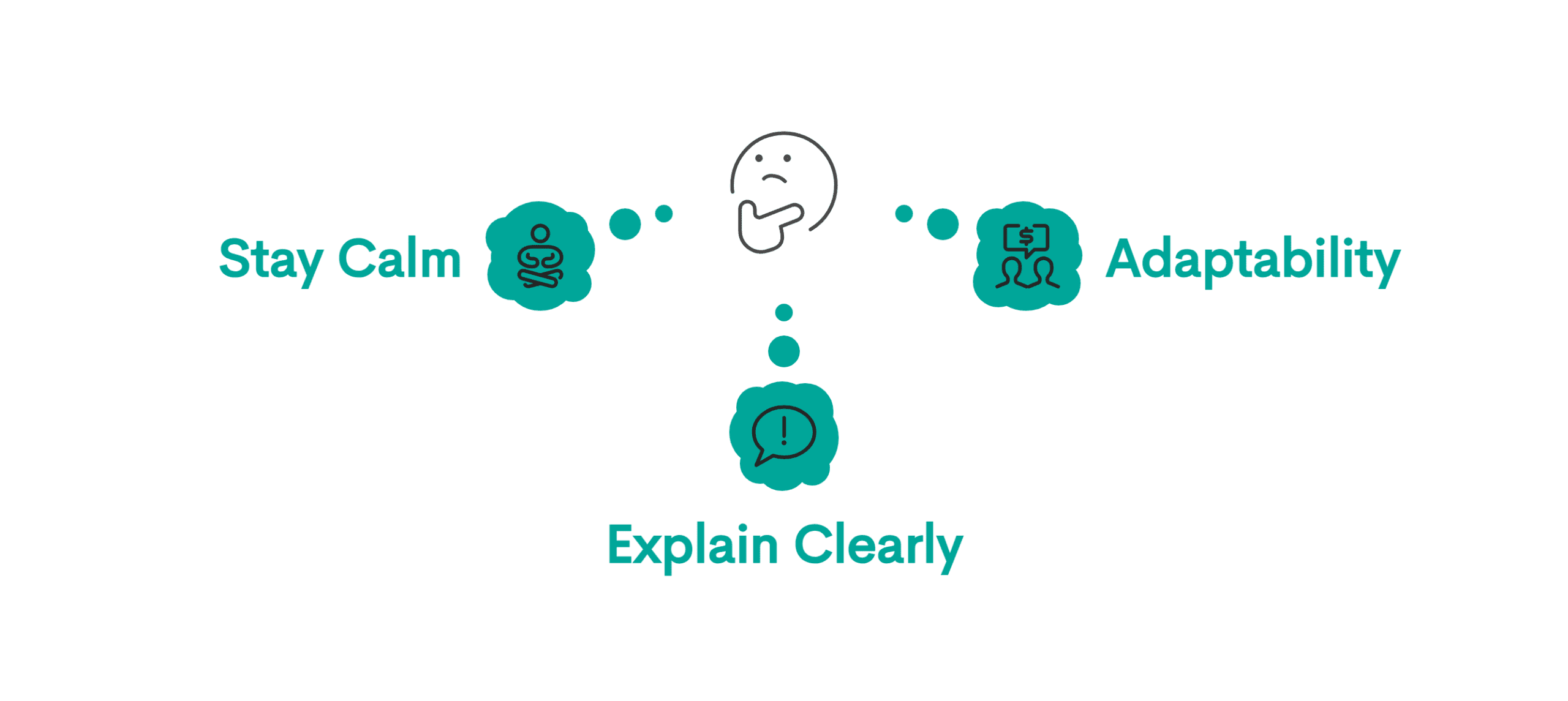 Hidden Curriculum of Data Science Interviews