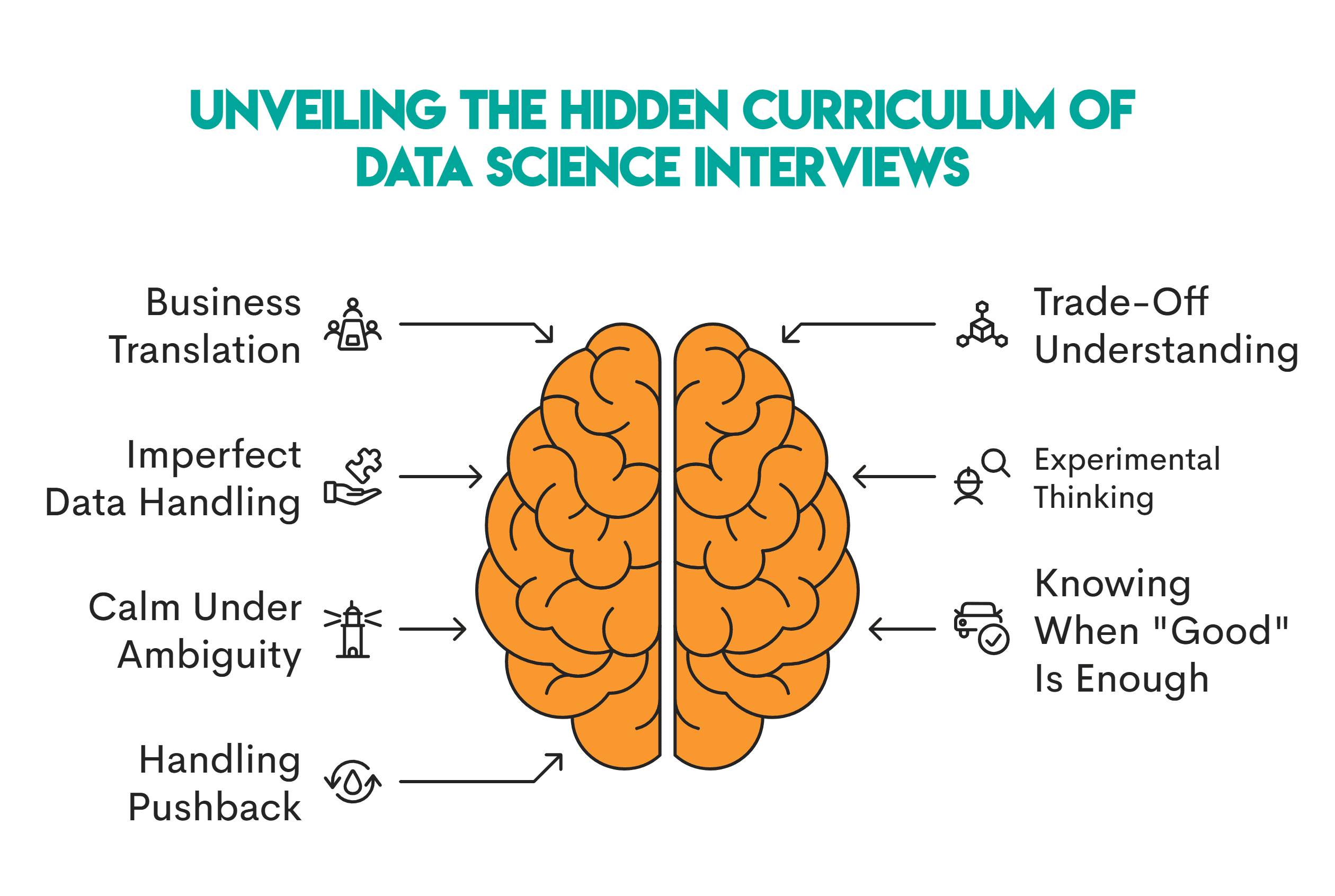 Hidden Curriculum of Data Science Interviews