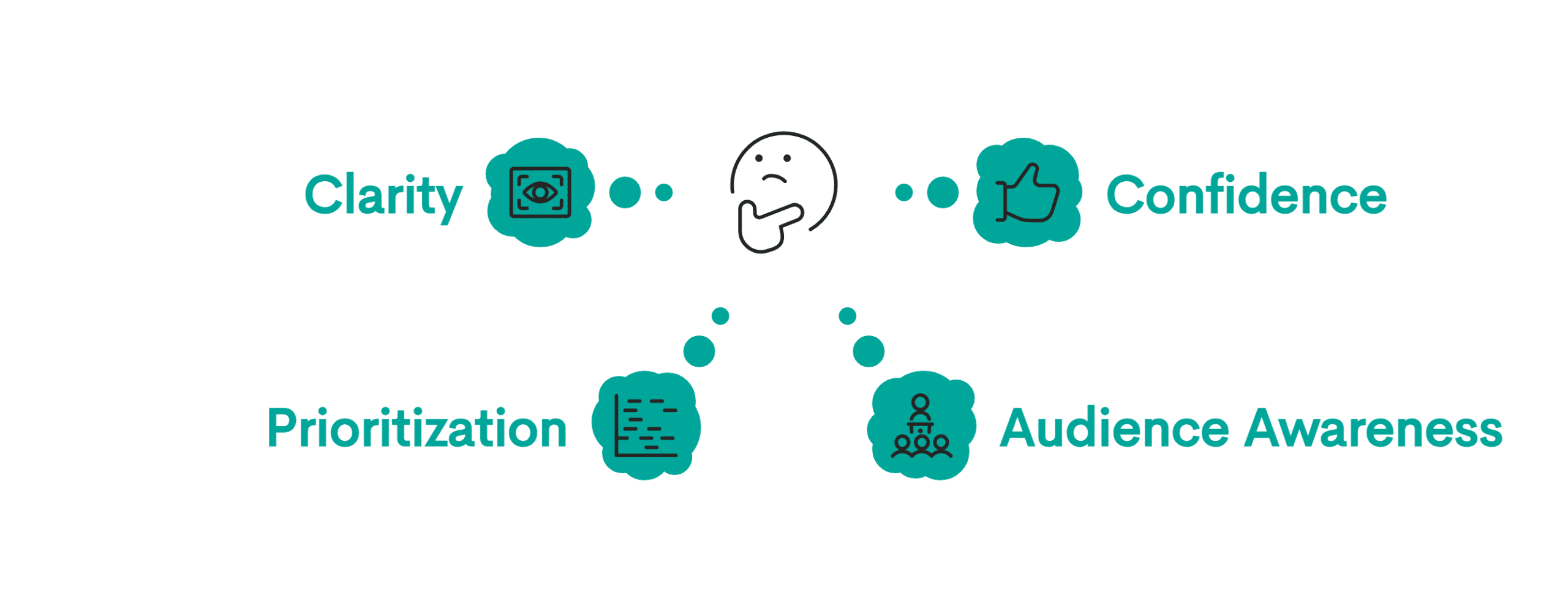 Hidden Curriculum of Data Science Interviews