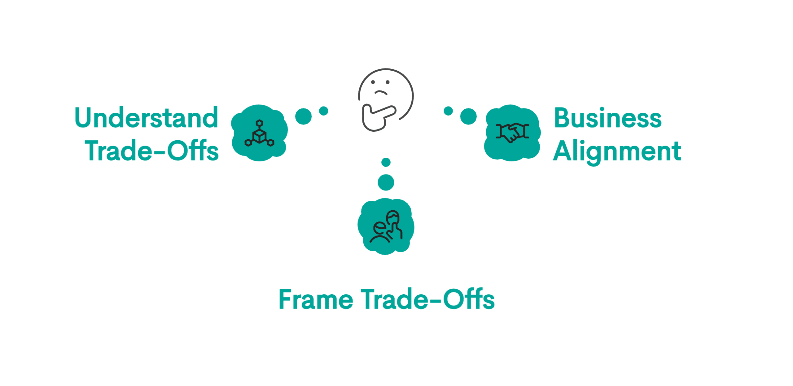 Hidden Curriculum of Data Science Interviews