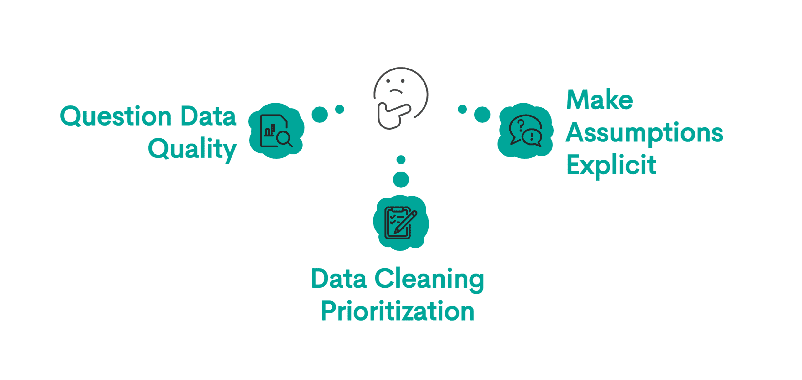 Hidden Curriculum of Data Science Interviews