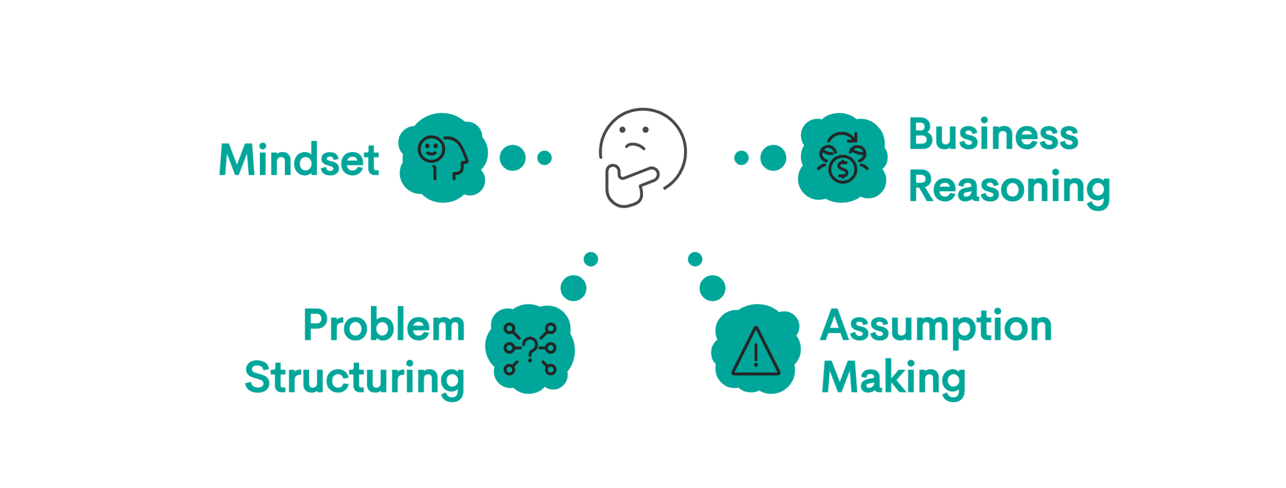 Hidden Curriculum of Data Science Interviews