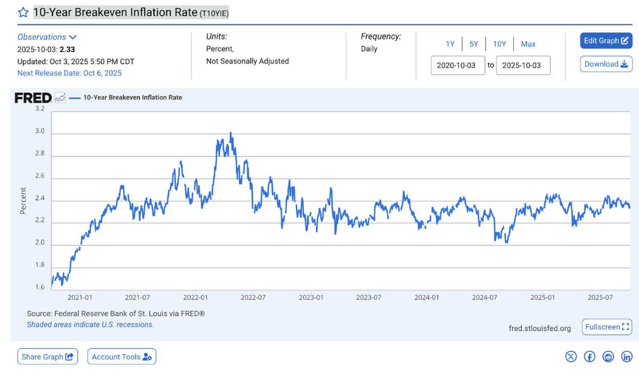 Time Series and Trend Analysis Challenge