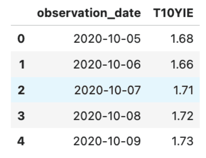 Time Series and Trend Analysis Challenge