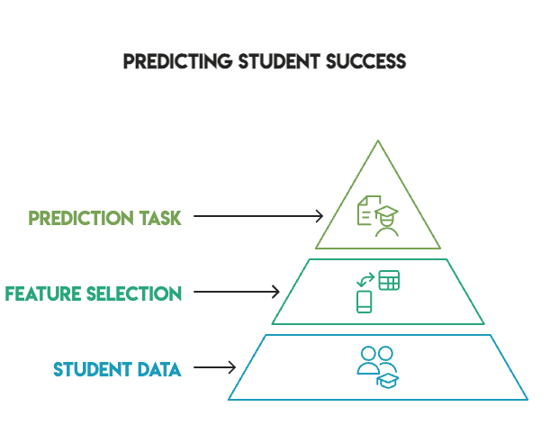 Tune Classifiers on the Same Dataset