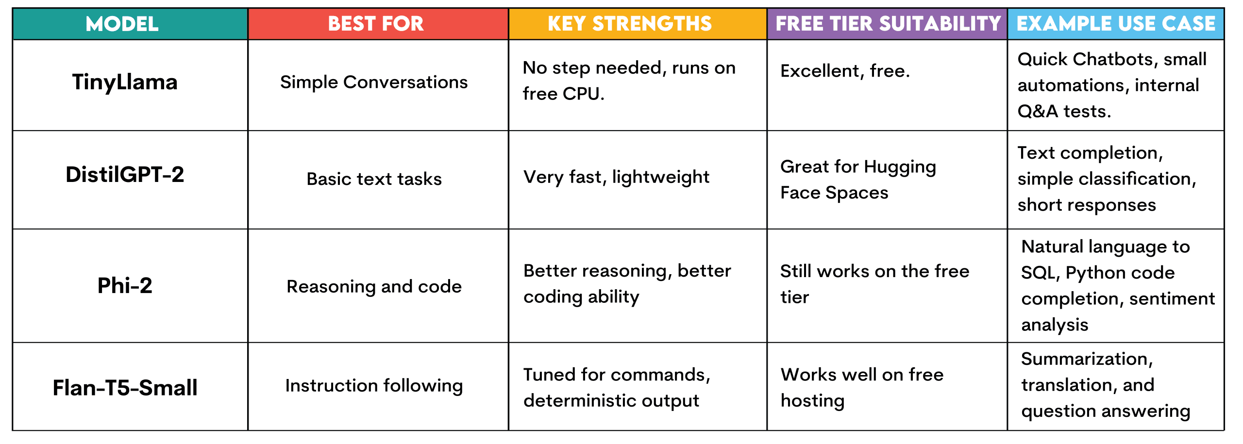 Hosting Language Models