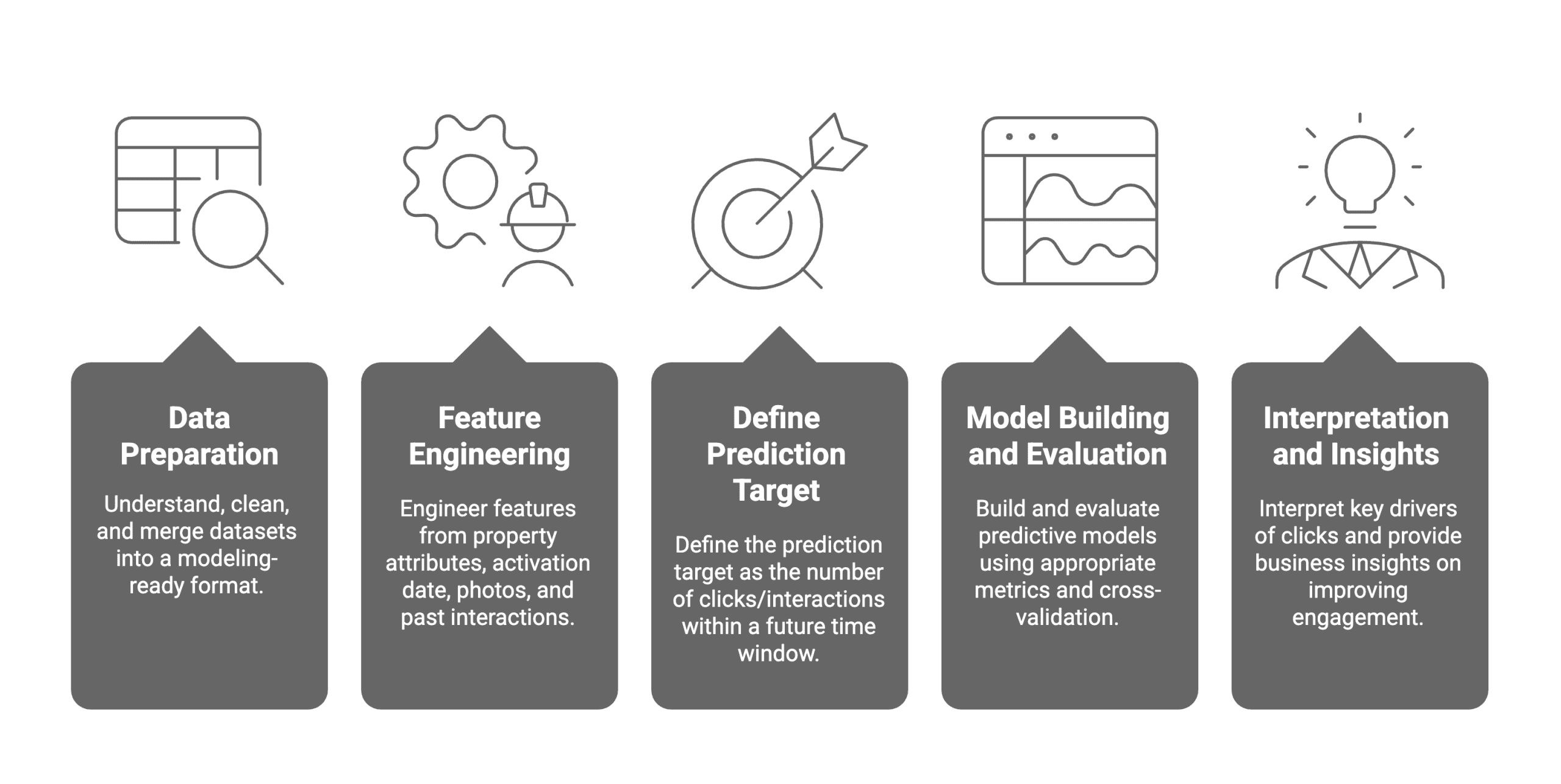 数据排毒：训练自己以应对混乱、嘈杂的真实世界
