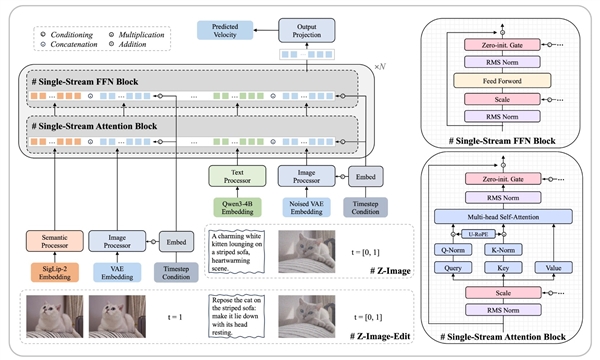 6B参数硬刚旗舰模型 阿里最新生图模型掀桌了