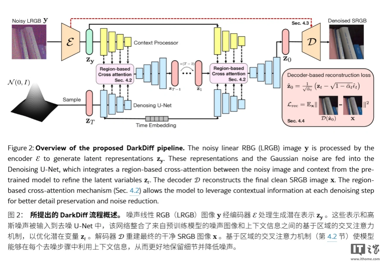 苹果最强夜拍技术曝光：从源头AI提升画质，告别“油画感”