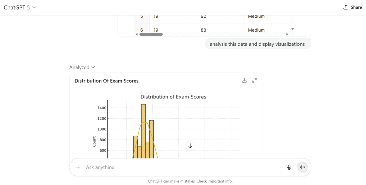7 AI Tools I Can’t Live Without as a Professional Data Scientist