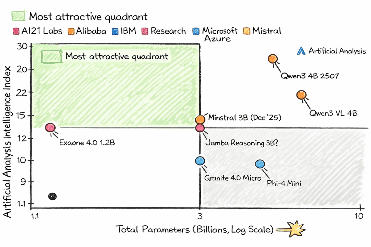 树莓派适用的7款微型AI模型