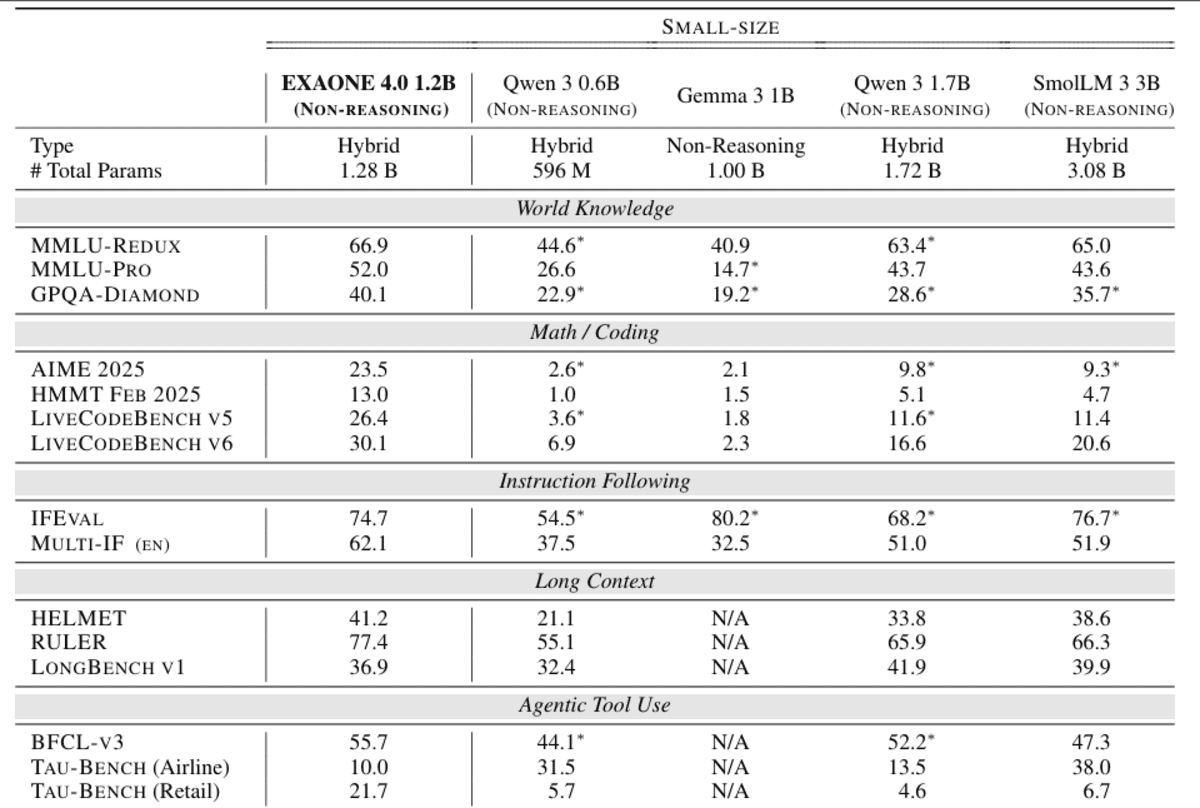 7 Tiny AI models for Raspberry Pi