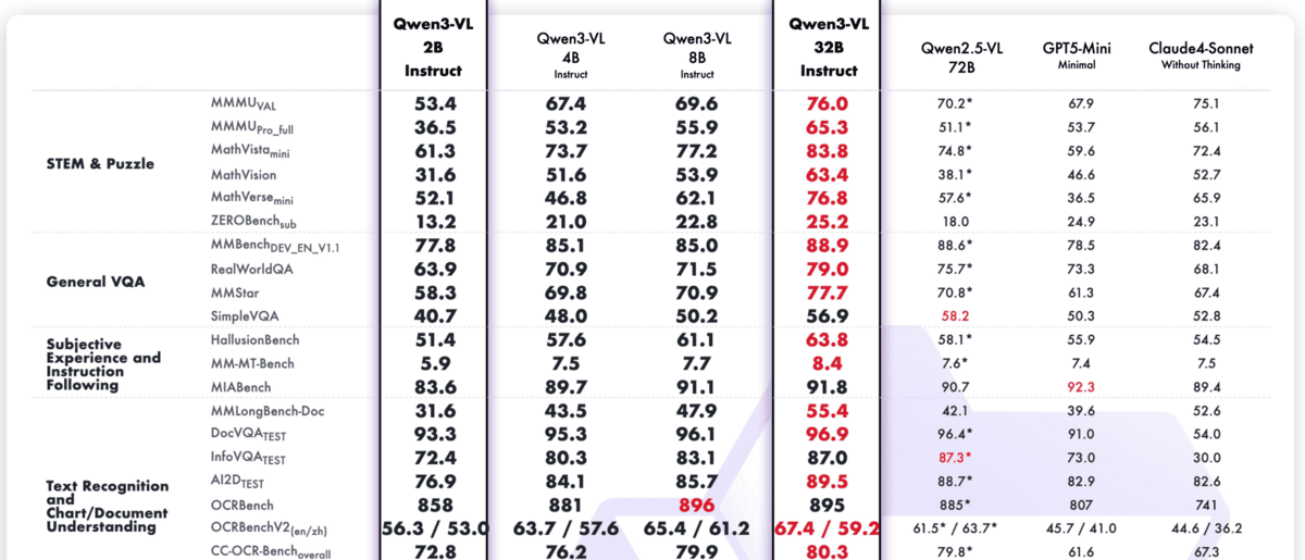 Top 5 Small AI Coding Models That You Can Run Locally