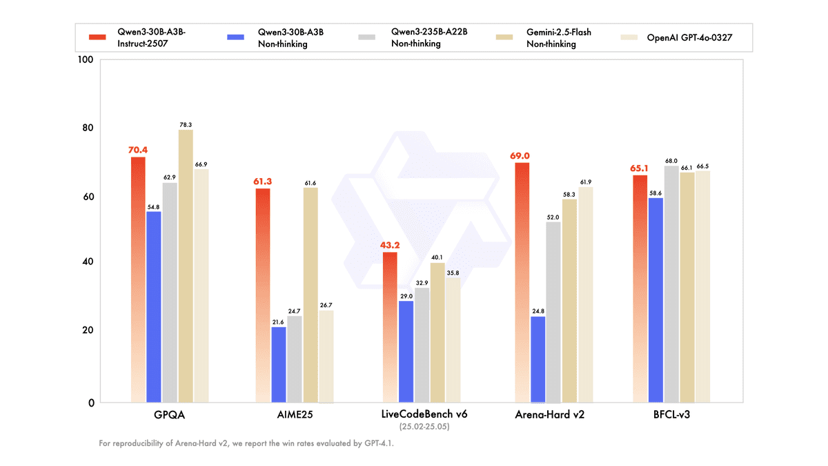 Top 5 Small AI Coding Models That You Can Run Locally