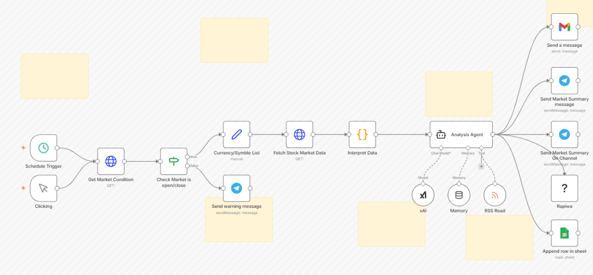 Top 7 n8n Workflow Templates for Data Science