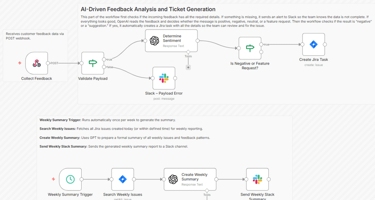 Top 7 n8n Workflow Templates for Data Science