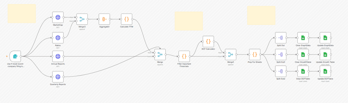Top 7 n8n Workflow Templates for Data Science