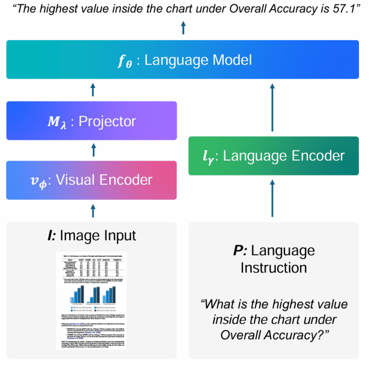 Top 7 Open Source OCR Models