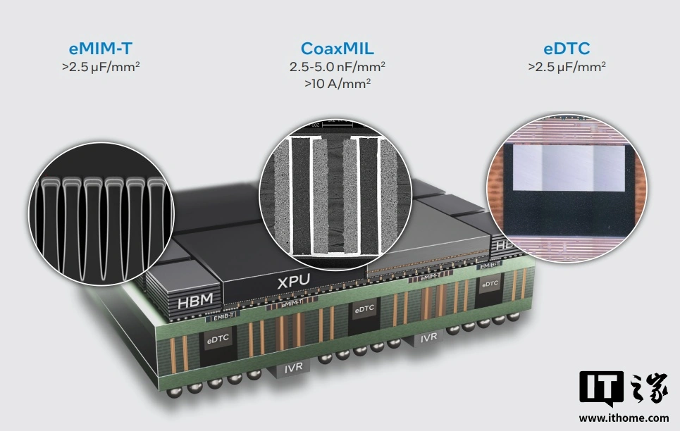 算力航母：英特尔展示 18A 工艺 AI 芯片，背面供电 + 垂直堆叠解决能耗瓶颈