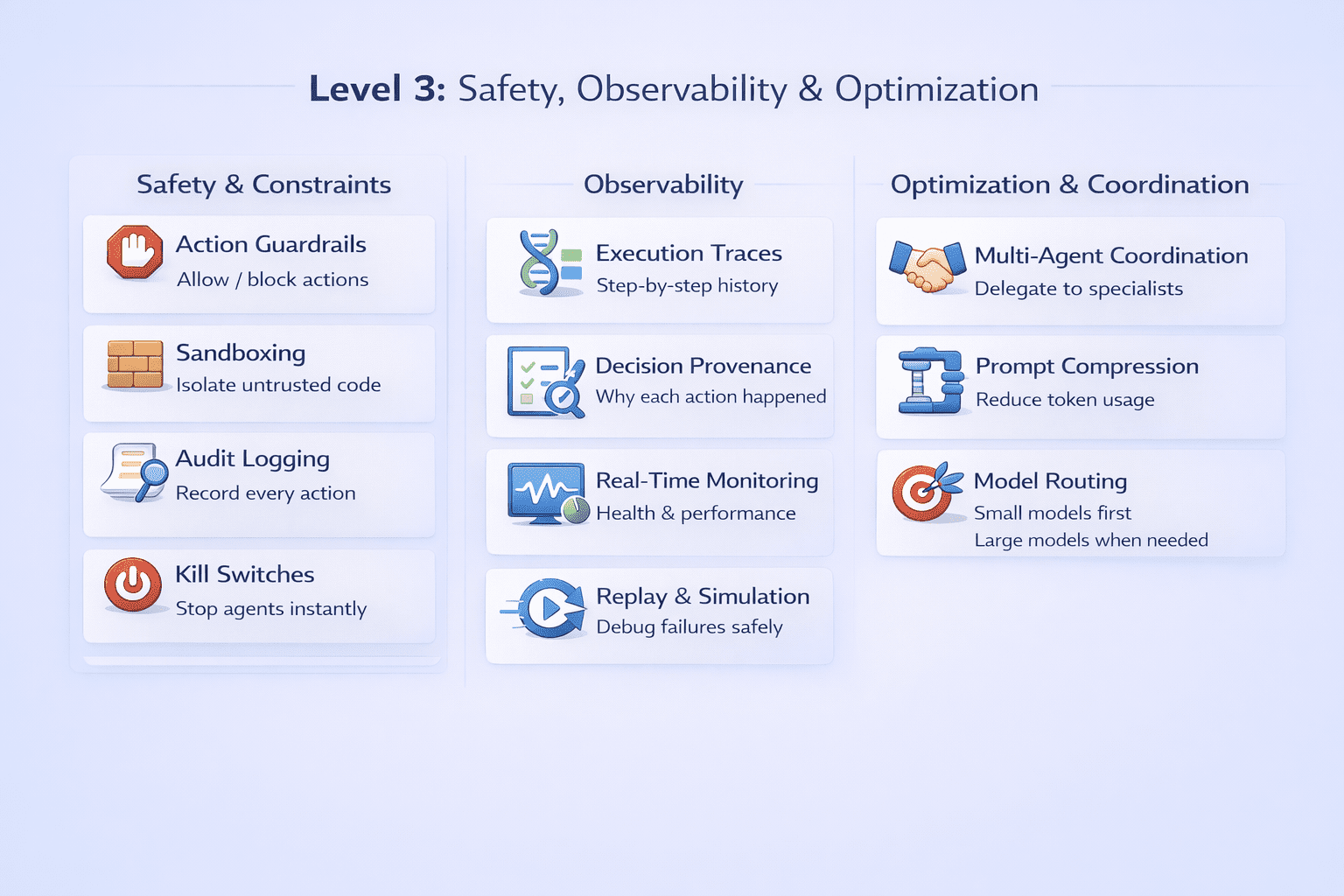 Level 3: Safety, Observability, and Optimization