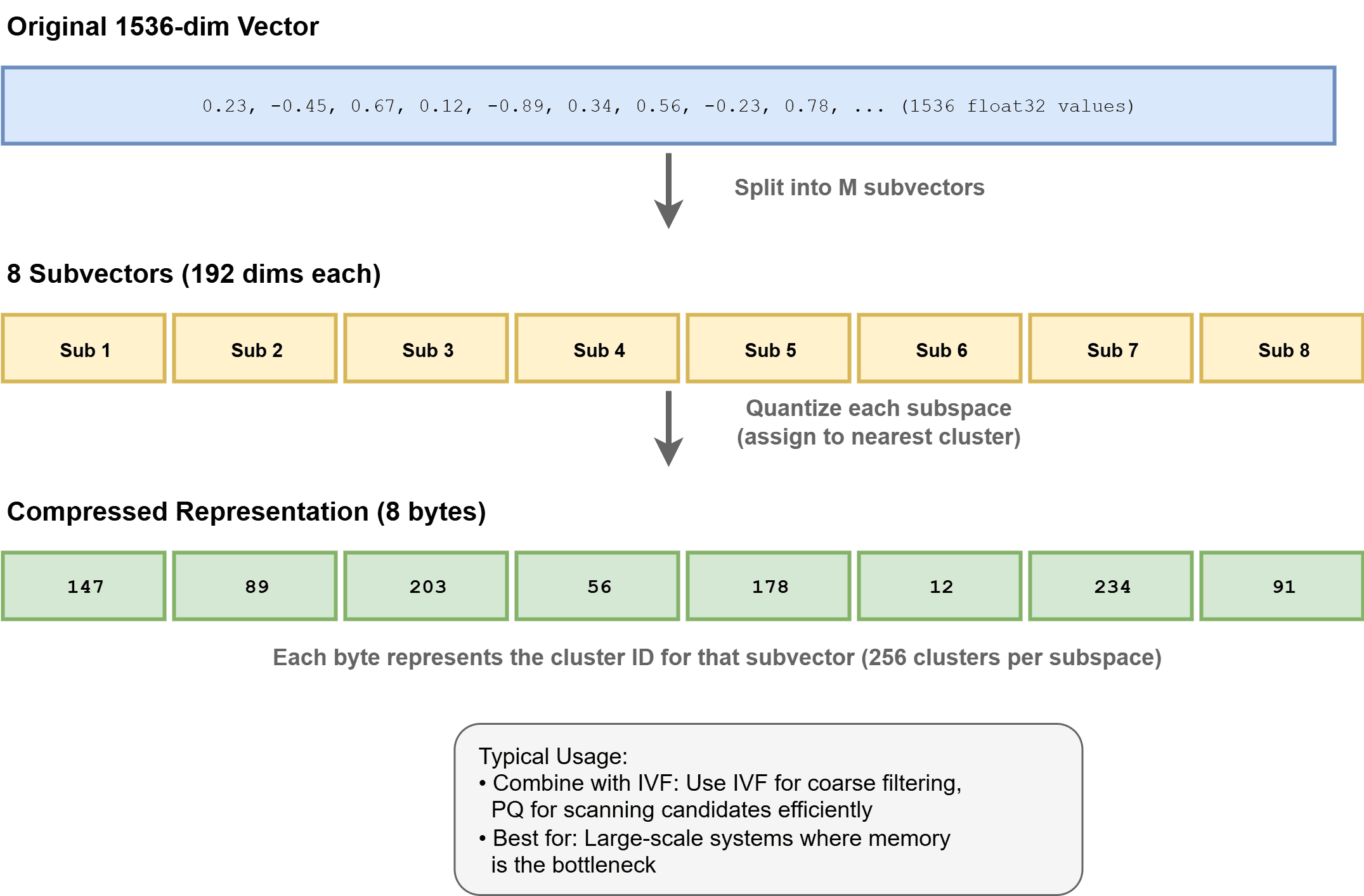 Product Quantization