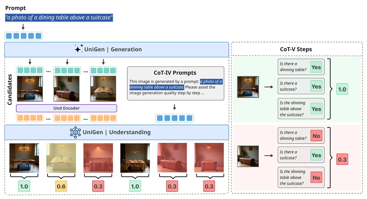 苹果全能视觉AI模型UniGen 1.5亮相，实现看图、修图、绘图三合一