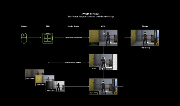 技术大神出手：RTX老用户都能用上RTX 50专属功能！流畅度大增